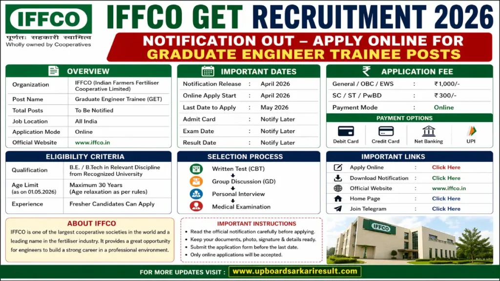 : IFFCO GET 2026, IFFCO Recruitment 2026, Graduate Engineer Trainee, Engineering Jobs India, IFFCO Vacancy, GET Online Form 2026, Govt Jobs Engineering, IFFCO Notification, Fresher Engineer Jobs, Sarkari Naukri Engineering