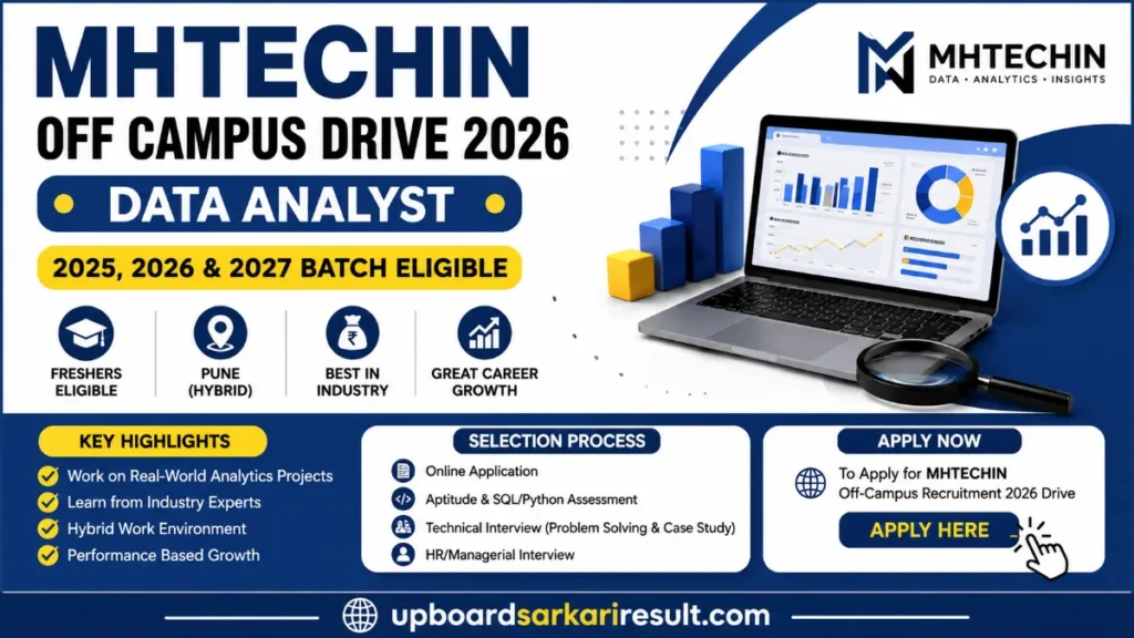 Freshers Jobs 2026, 2025 Batch Jobs, 2026 Batch Jobs, 2027 Batch Jobs, BE BTech Jobs, BSc Jobs, MSc Jobs, MBA Analytics Jobs, Data Analyst Recruitment, Pune Jobs, Hybrid Jobs, IT Jobs for Freshers, Latest Off Campus Drive, Graduate Jobs 2026, Engineering Jobs, Analytics Jobs, SQL Jobs, Python Jobs, Fresher Recruitment, Apply Online, Campus Placement 2026, Software Jobs, Private Jobs 2026, Jobs for Freshers India, UpBoardSarkariResult